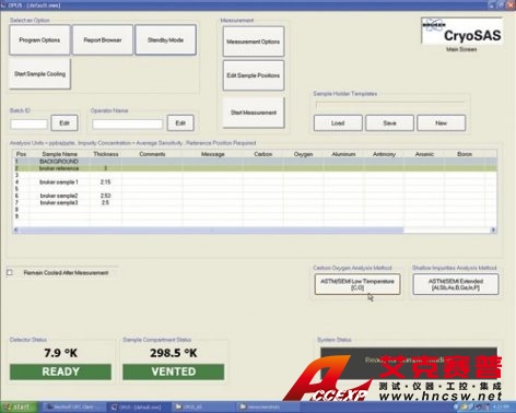 CryoSAS操作軟件主屏顯示了當(dāng)前的樣品及選擇的分析方法