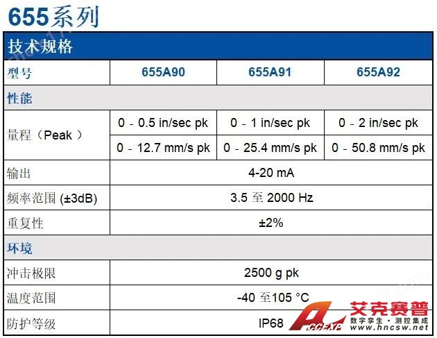 PCB 655/656系列 振動速度變送器傳感器