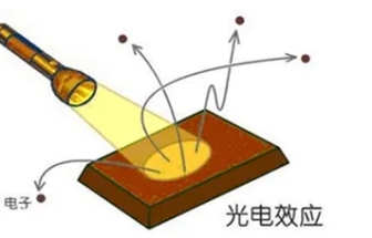 如何精準(zhǔn)測(cè)試光電器件中的PN結(jié)電容？