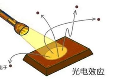 如何精準(zhǔn)測試光電器件中的PN結(jié)電容？