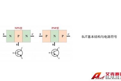 雙極型晶體管直流參數(shù)的測量實(shí)驗(yàn)系統(tǒng)綜合測試實(shí)訓(xùn)平臺(tái)