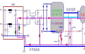 超實(shí)用：預(yù)防和整改EMI的22個(gè)總結(jié)！