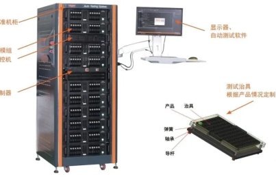 同惠TH300系列多通道電流測(cè)試解決方案