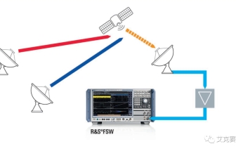 使用R&S FSW和SMW200A 測量衛(wèi)星信號質量