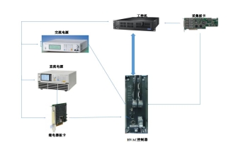 艾克賽普 HVAC空調(diào)系統(tǒng)控制器測(cè)試方案