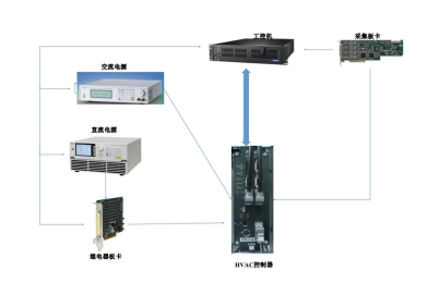 艾克賽普 HVAC空調系統(tǒng)控制器測試方案