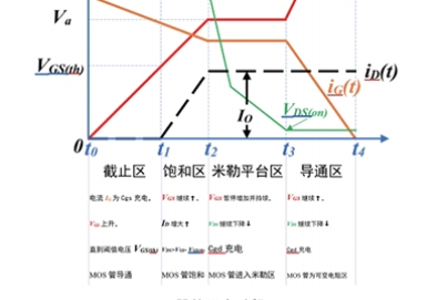 MOS器件動(dòng)態(tài)開關(guān)特性實(shí)驗(yàn)系統(tǒng)綜合測(cè)試實(shí)訓(xùn)平臺(tái)