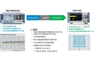 羅德與施瓦茨 3GPP標(biāo)準(zhǔn)的5G NR信號產(chǎn)生和 分析平臺