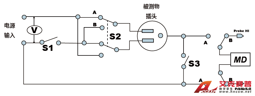 泄漏電流測試線路配置設定