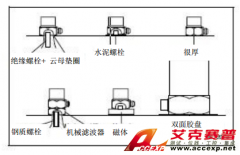 艾克賽普談安裝測量振動的注意事項(xiàng)