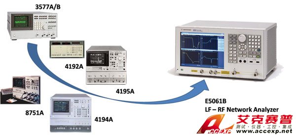 安捷倫 E5061B ENA 網絡分析儀