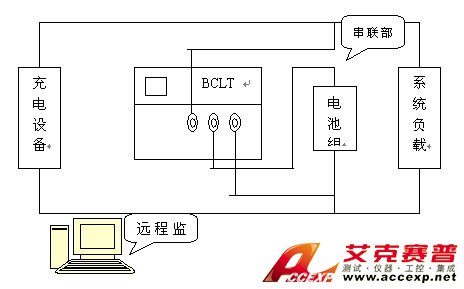 UPS蓄電池組充放電儀