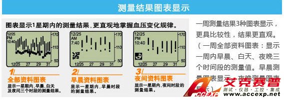 測量結(jié)果圖標(biāo)表示