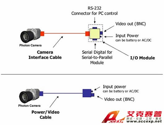 FLIR Photon 80 120