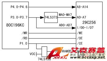 存儲器硬件電路設計