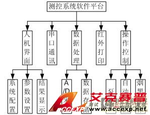 軟件系統設計