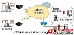 Accexp石油天然氣鉆井采集廠遠程數(shù)據(jù)傳輸系統(tǒng)