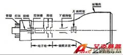 電子測(cè)試儀器中不可或缺的示波器的測(cè)試原理