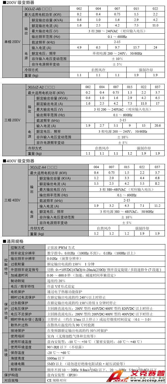 歐姆龍 3G3JZ 變頻器