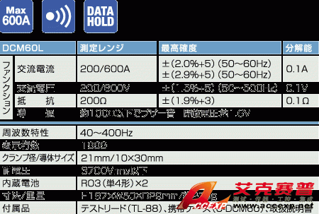 DCM60L交流電流鉗表|日本三和Sanwa鉗型電流表DCM-60L