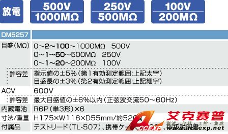 日本三和 Sanwa DM-5257 絕緣電阻測試儀