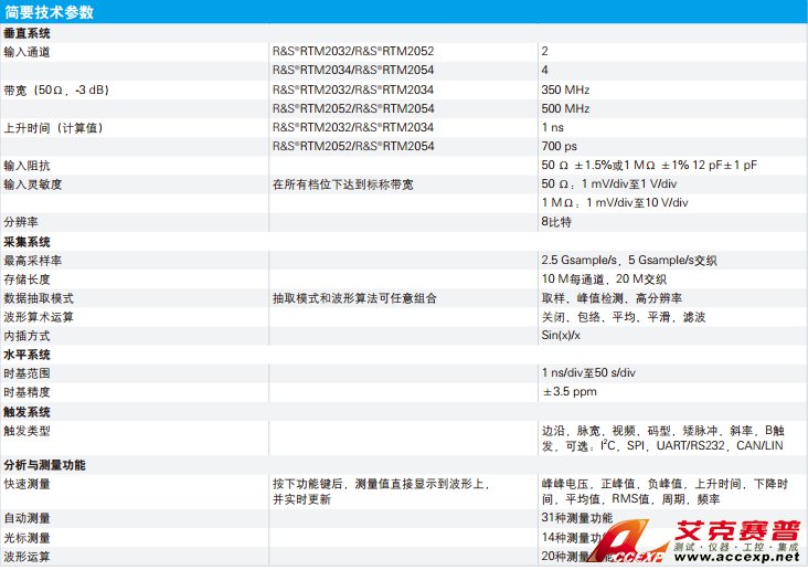 R&S RTM 簡要技術參數 圖片