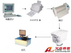 TSI PCB-2A 印制板快速制作系統(tǒng)