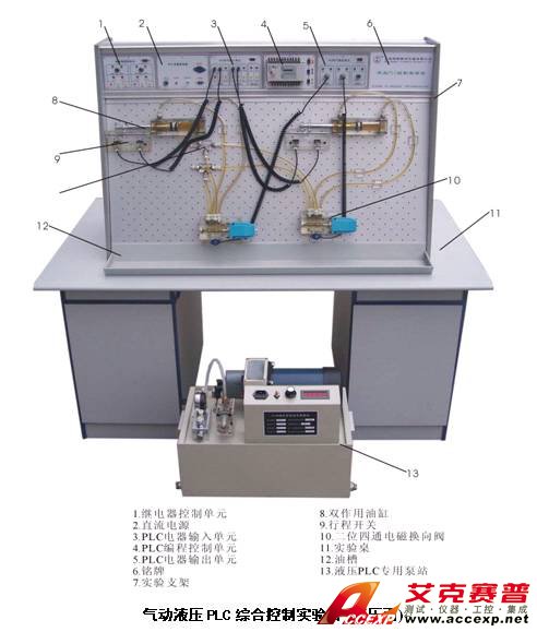 液壓PLC綜合控制實(shí)驗(yàn)臺(tái)