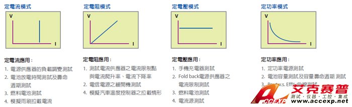 可編程直流電子負載-負載模擬應(yīng)用