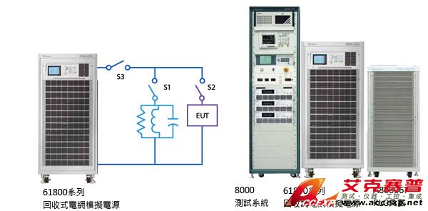 反孤島效應測試 (Anti-islanding Test)