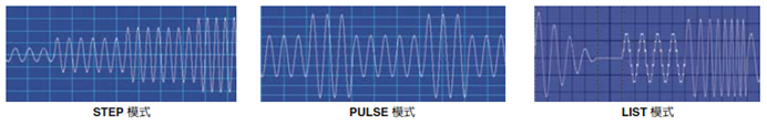 提供強大編輯功能模式(STEP/PULSE/LIST)