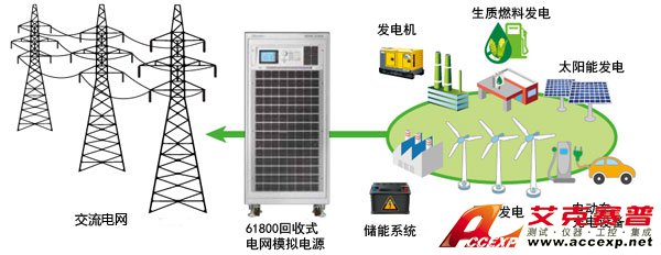 微電網(wǎng)測試