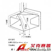 用邏輯分析儀觀察數(shù)字技術(shù)測試的方法