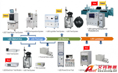 中茂 Chroma LED/照明&驅動器測試解決方案