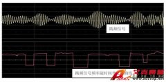 利用力科示波器分析跳頻信號