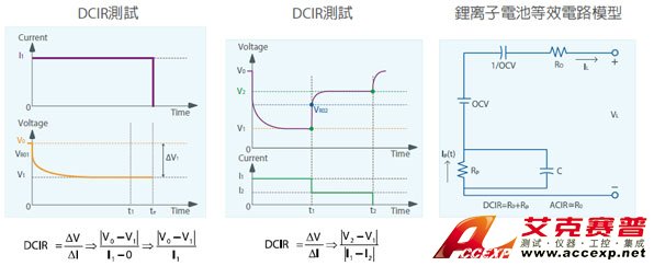 電池直流內(nèi)阻測(cè)試應(yīng)用