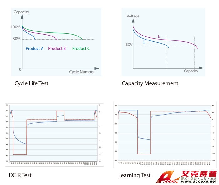 Testing Data