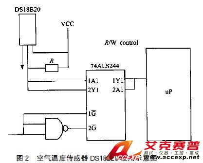 圖2 記錄儀中空氣溫度傳感器DS18B20使用示意圖