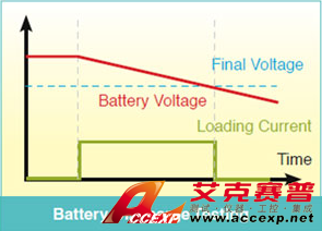 Chroma Model 6310A series 可編程直流電子負(fù)載圖片