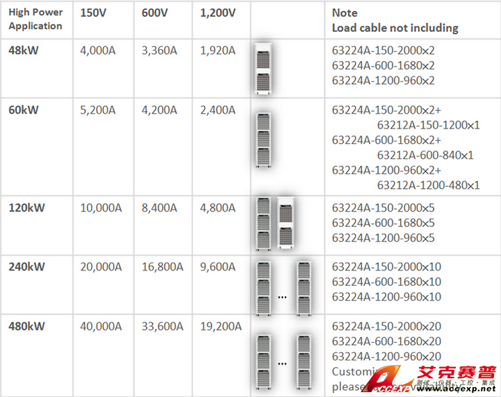 Chroma Model 63200A series 可編程大功率直流電子負(fù)載