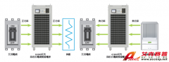 Chroma Model 61800 series 回收式電網(wǎng)模擬電源