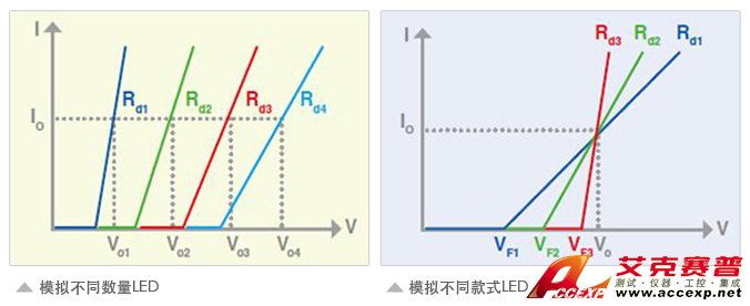 LED數量款式比較圖