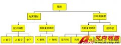 核輻射事故應(yīng)急防護知識