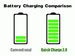 Quick Charge 2.0提升充電速度，Accexp代理的Chroma提供完整測(cè)試