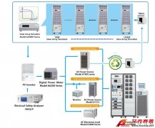 Accexp測(cè)試再升級(jí)，滿足各類法規(guī)為光伏逆變器爭(zhēng)取更大市場(chǎng)