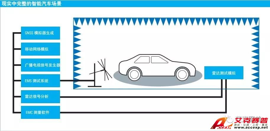 Accexp電磁兼容測(cè)試解決方案