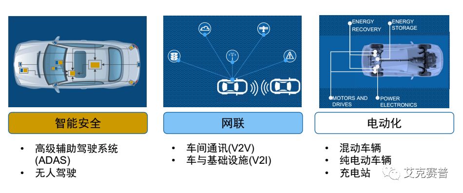 Accexp車(chē)聯(lián)網(wǎng)測(cè)試解決方案