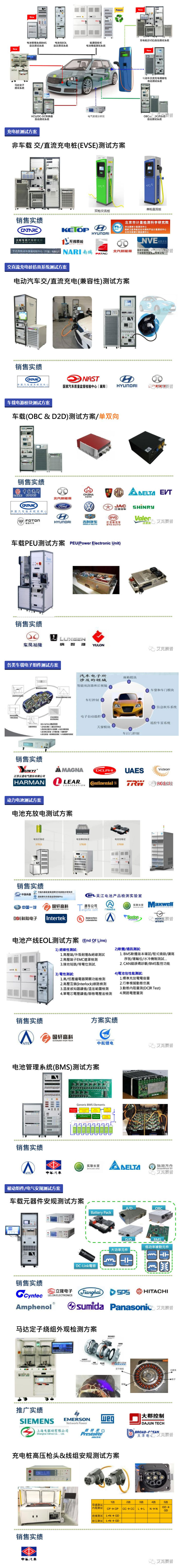 Accexp電池儲能系統(tǒng)測試解決方案