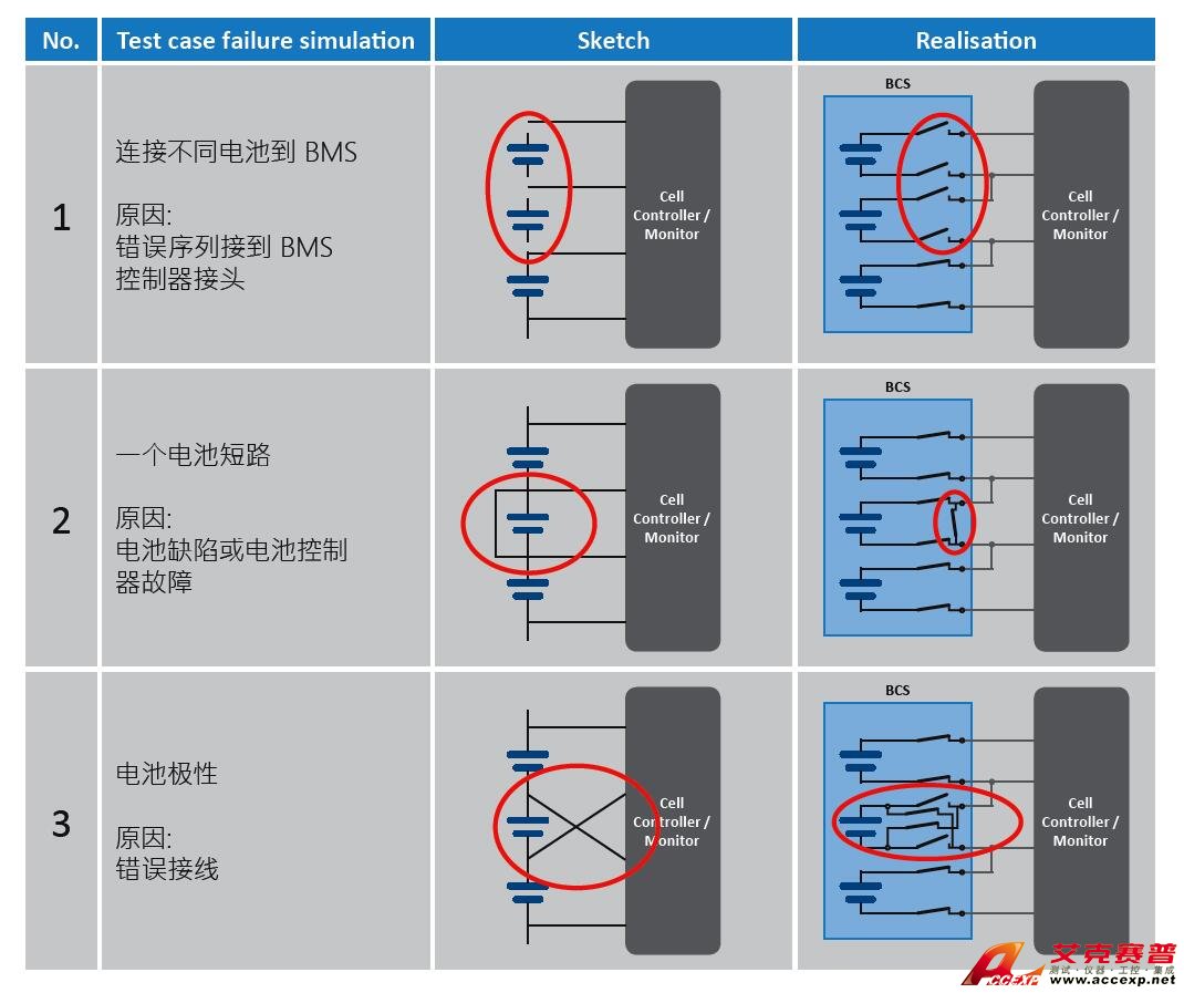 德國Comemso BMS測試系統(tǒng)解決方案