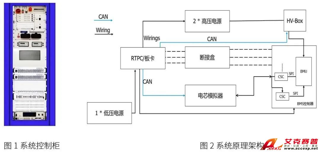 新能源汽車電池測試解決方案 BMS HIL仿真測試系統(tǒng)